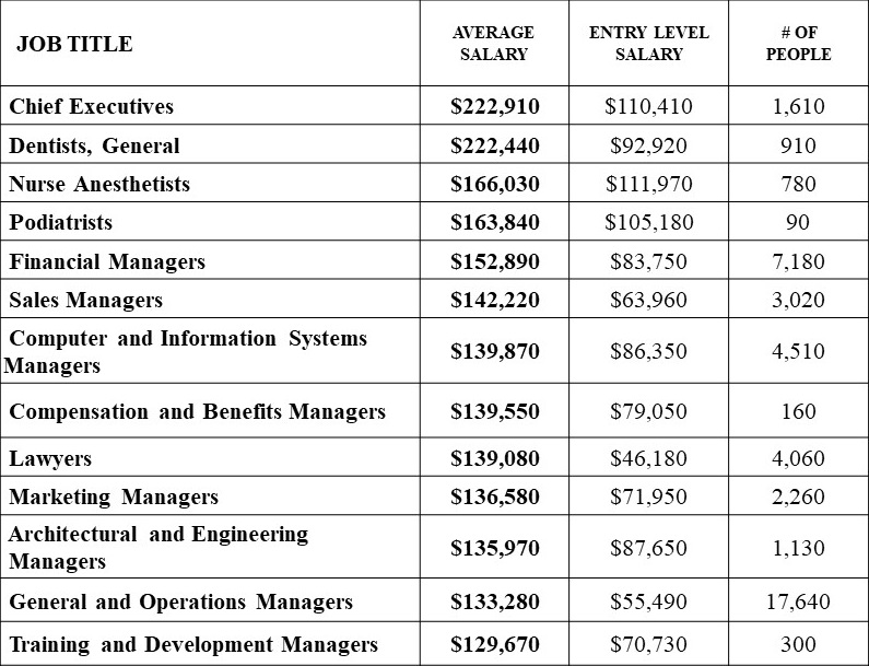 charlotte jobs