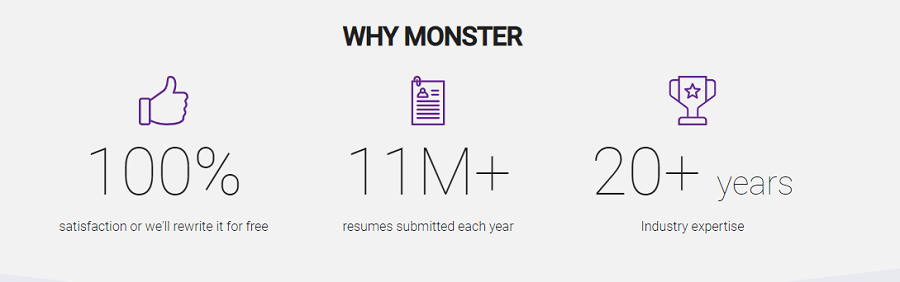 resume writing monster